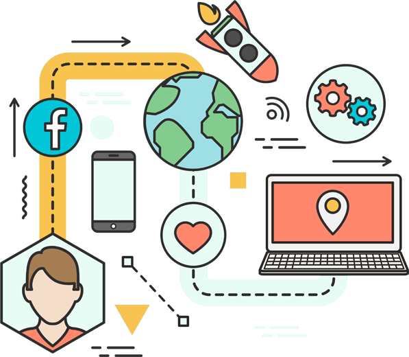 Social Media Management